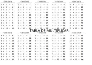 tabla multiplicar