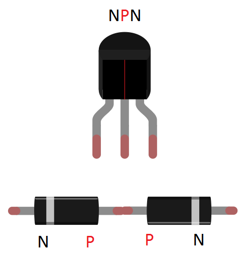 1 3 Figura 3. Esquema de un transistor npn