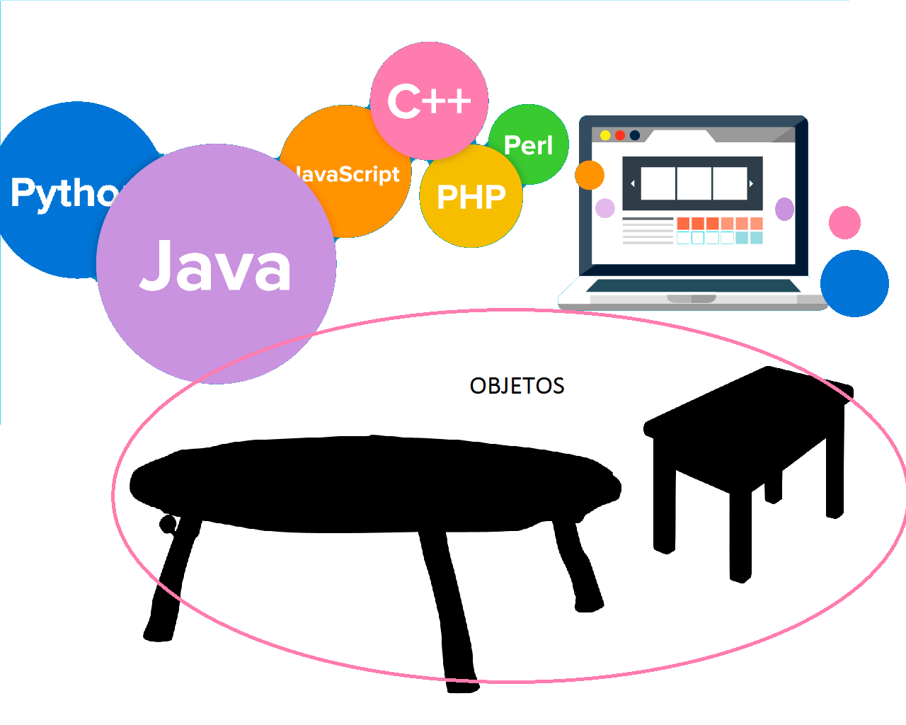 diciembre figura 1. Lenguajes de programación orientados a objetos