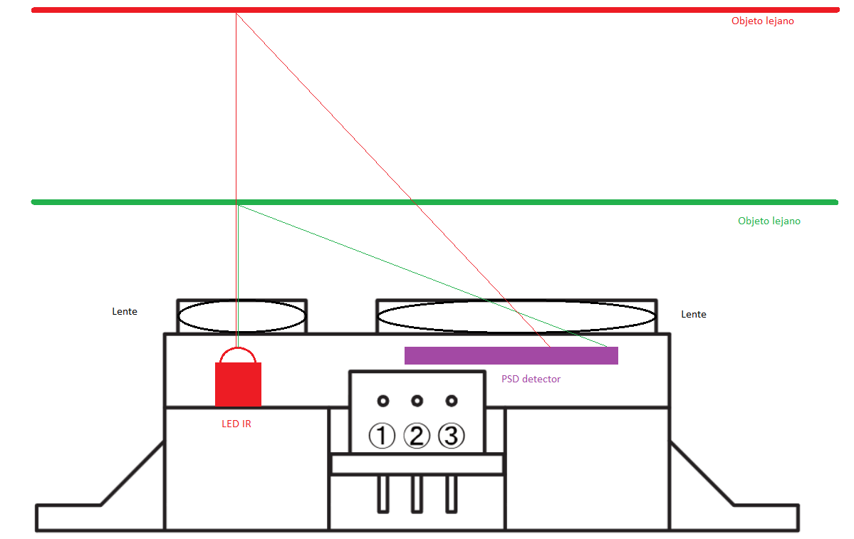 Marzo Figura 10. Funcionamiento de un sensor óptico SHARP GP2Y0A21